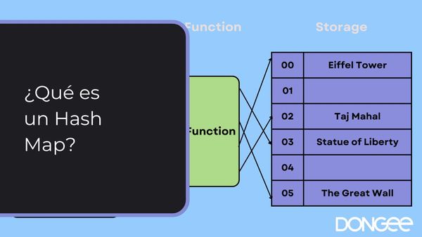 ¿Qué es un Hash Map?