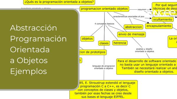 Abstracción Programación Orientada a Objetos Ejemplos